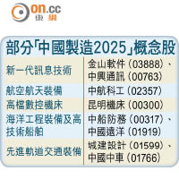 部分「中國製造2025」概念股