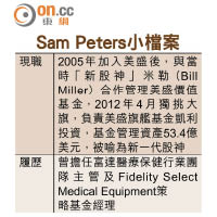 Sam Peters小檔案