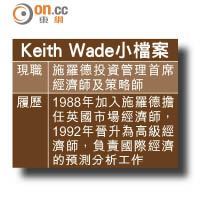 Keith Wade小檔案