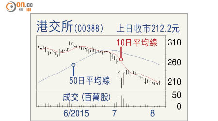 港交所