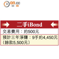 二手iBond