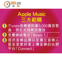 Apple Music三大範疇