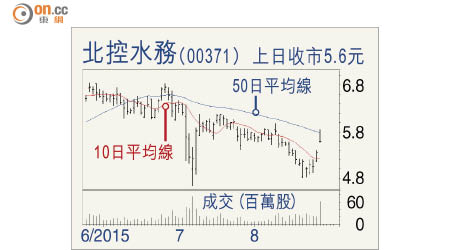 北控水務