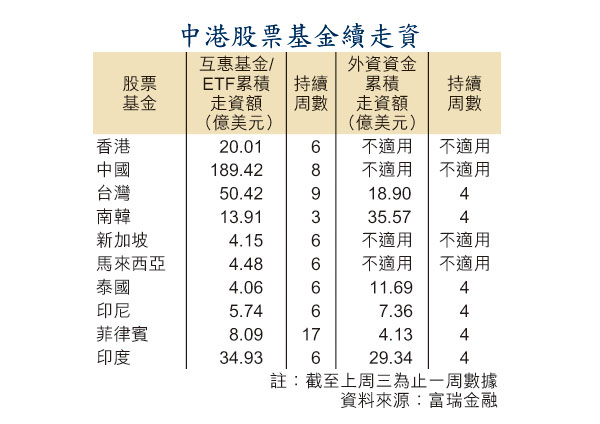 港股「空」險未見底