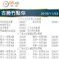 古勝冇點你 2015/11/02