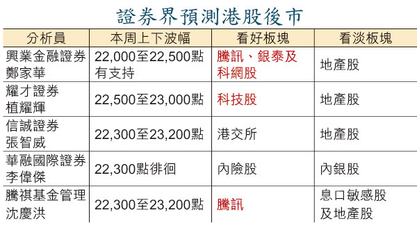 基金轉吼科技股 避息魔