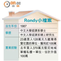 Rondy小檔案