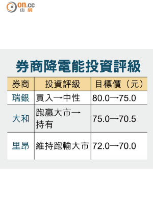 券商降電能投資評級