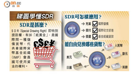 睇圖學懂SDR