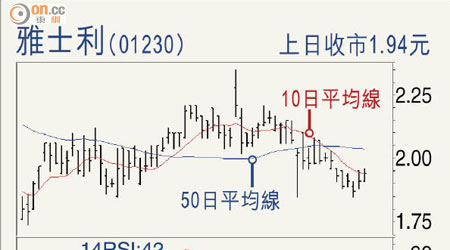 雅士利（01230）