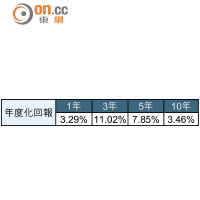 宏利MPF國際股票基金