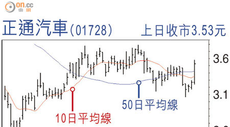 正通汽車