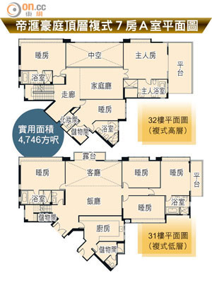 帝滙豪庭頂層複式７房Ａ室平面圖