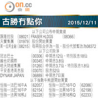 古勝冇點你 2015/12/11