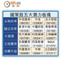 國策股五大潛力板塊