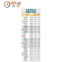 多隻「剩股」及細價股大翻身