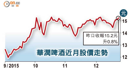 華潤啤酒近月股價走勢