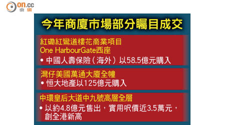 今年商廈市場部分矚目成交