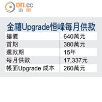 金禧Upgrade恒峰每月供款