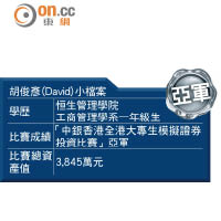 胡俊彥(David)小檔案