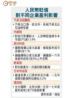 人民幣貶值對不同企業盈利影響