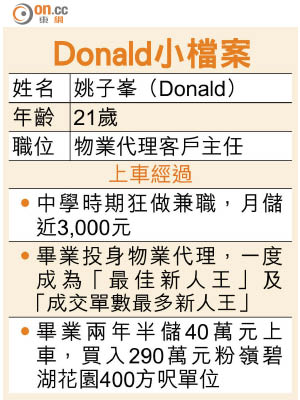 Donald小檔案