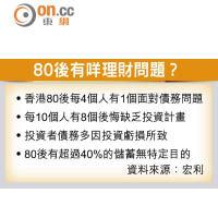 80後有咩理財問題？