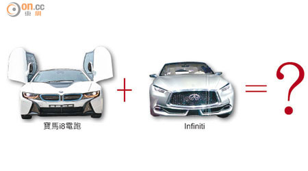 寶馬i8電跑 + Infiniti = ？