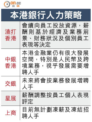 本港銀行人力策略