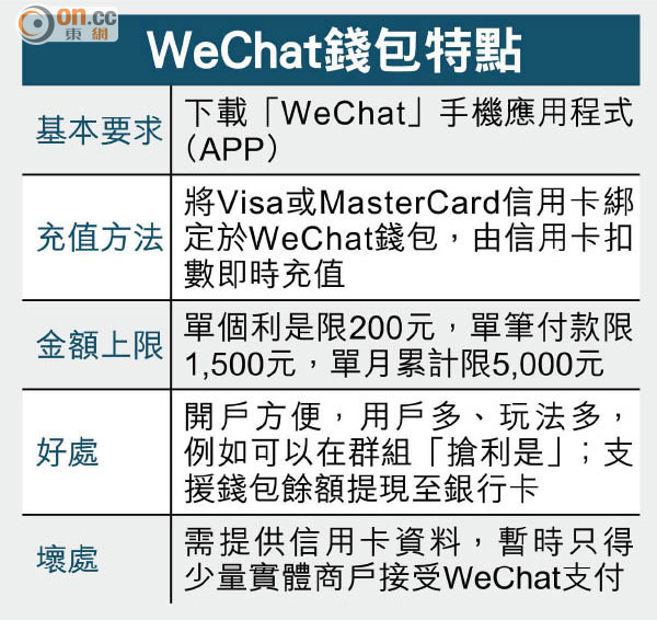 WeChat利是應市 0205-00202-014b1