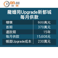 龍蟠苑Upgrade新都城每月供款