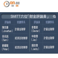 SMITT六位「財金評論員」