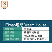 Elman理想Dream House