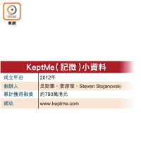 KeptMe（記微）小資料