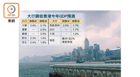 有經濟師指，若今年爆發全球金融危機，香港經濟或呈負增長。（資料圖片）