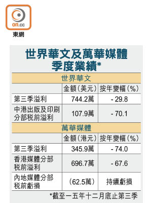 世界華文及萬華媒體<br>季度業績