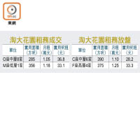 淘大花園租務成交及淘大花園租務放盤