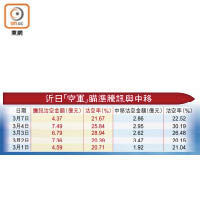 近日「空軍」瞄準騰訊與中移