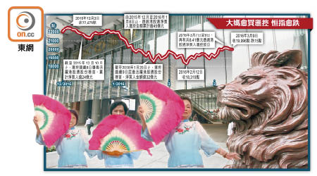 受中國大媽熱捧，滙控股價昨日逆市漲1.6%，重越50元關，港股跌幅收窄至15點。（設計圖片）