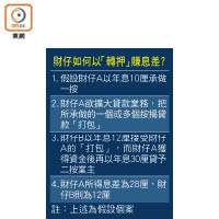 財仔如何以「轉押」賺息差？