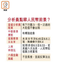 分析員點睇人民幣前景？