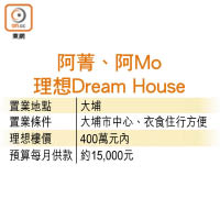 阿菁、阿Mo理想Dream House