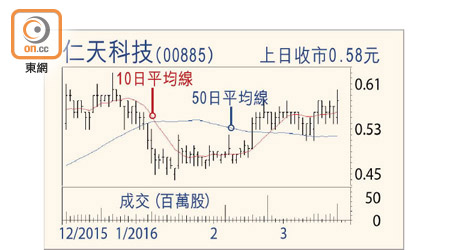 仁天科技