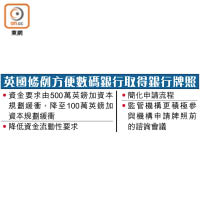 英國修例方便數碼銀行取得銀行牌照