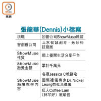 張龍華（Dennis）小檔案