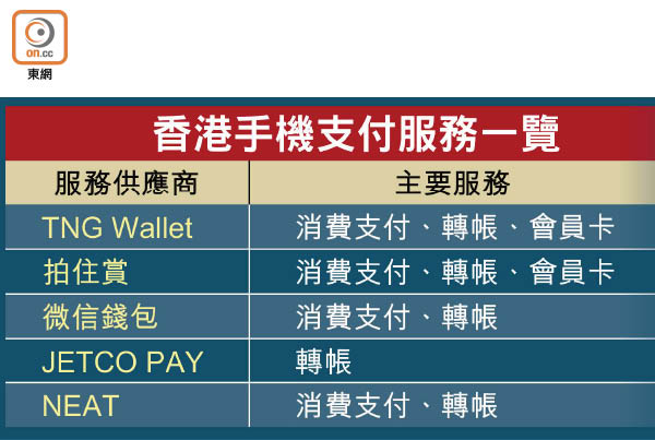 港FinTech龜速捱轟 0407-00202-028b3