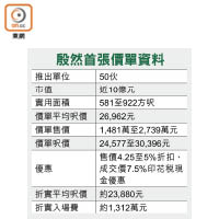 殷然首張價單資料