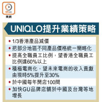 UNIQLO提升業績策略