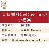 日日煮（DayDayCook）小檔案