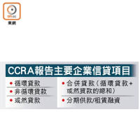 CCRA報告主要企業信貸項目